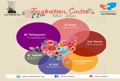 Tingkatan Cinta Dalam Islam